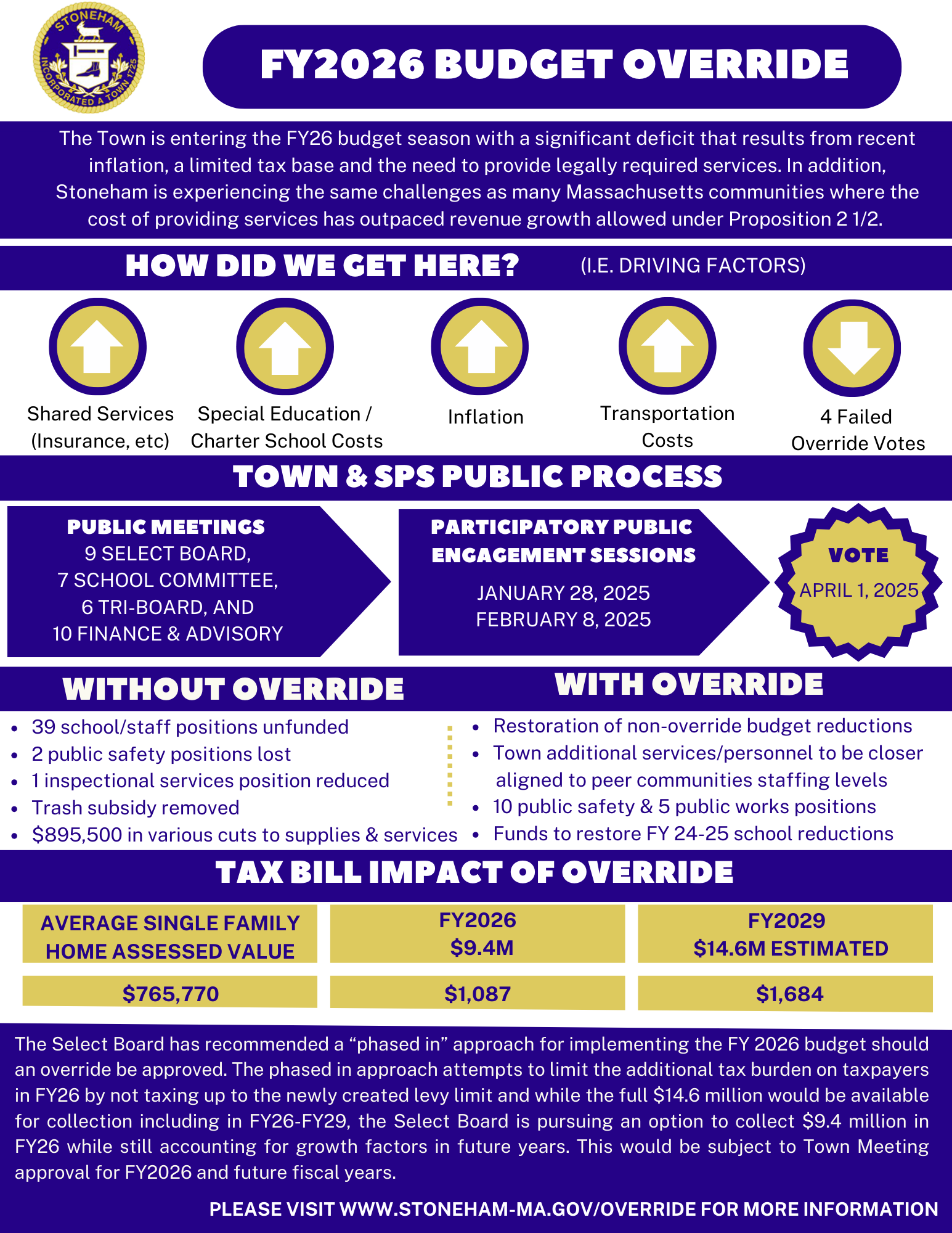 FY2026-Budget-Override